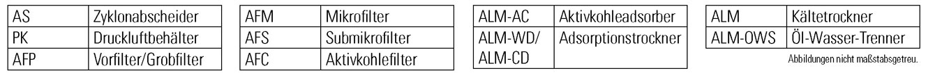 Erläuterungen - ALMiG Druckluftaufbereitung - Produkte Erläuterungen - ALMiG Druckluftaufbereitung - Produkte