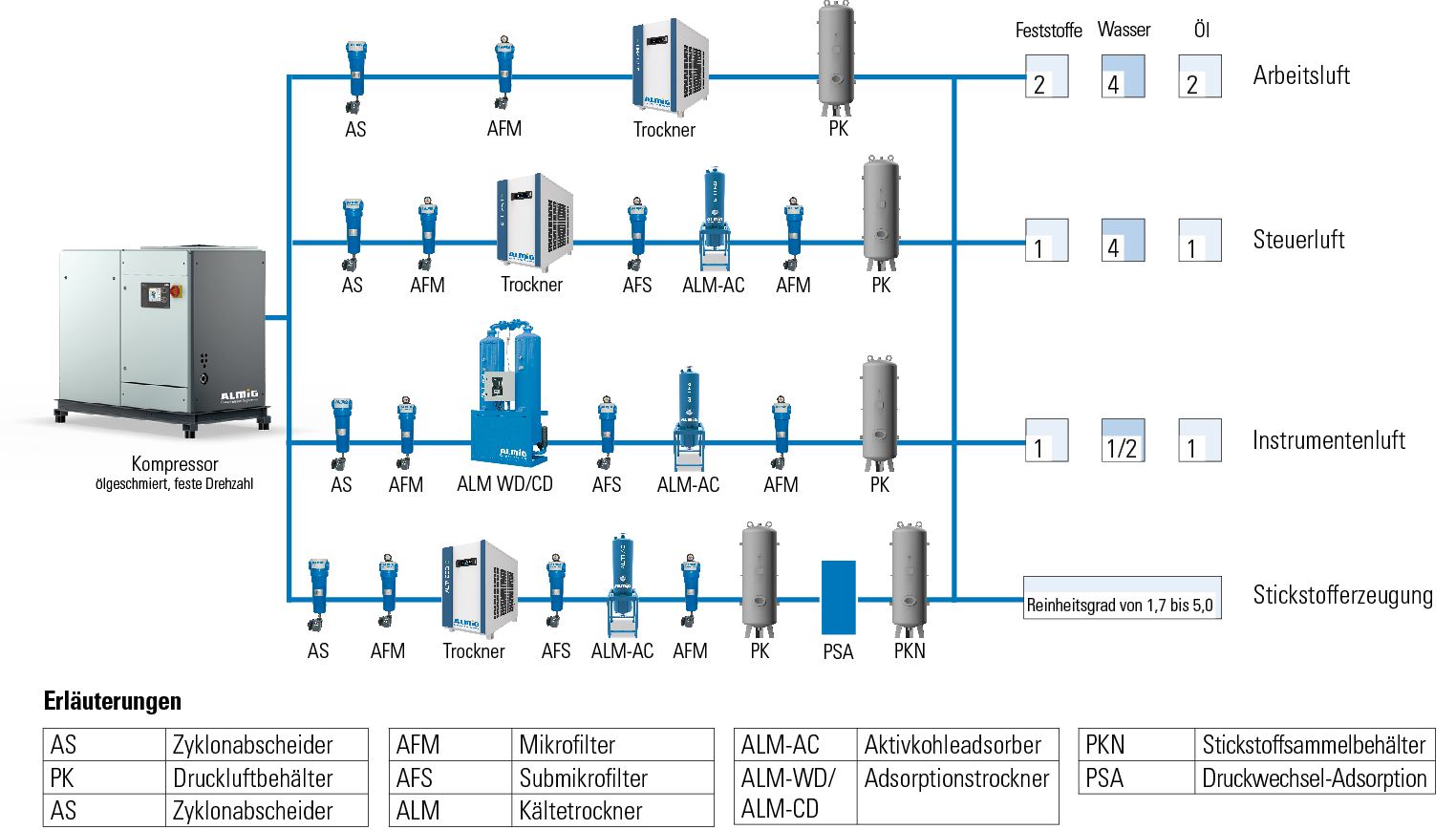 ALMiG Marine-Kompressoren - Installationen an Bord