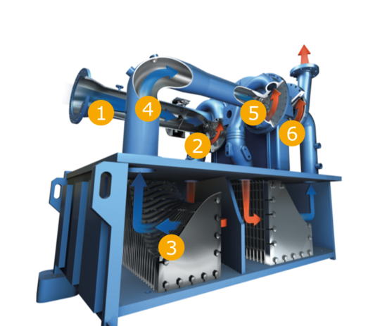 ALMiG Turbocompressor DYNAMIC P - Flow diagram
