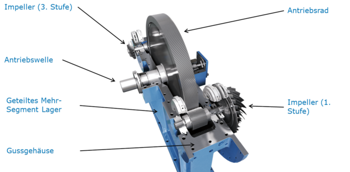 ALMiG Turbokompressor P - Impeller 
