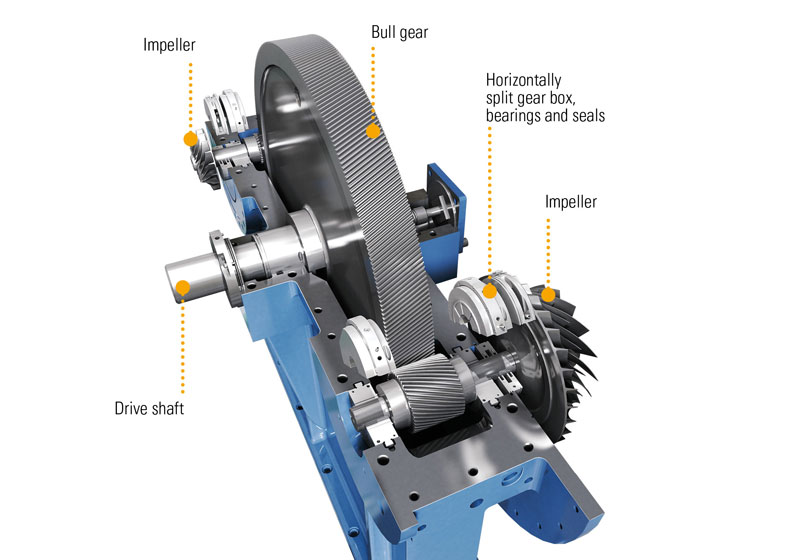 ALMiG Turbocompressor DYNAMIC P - Impeller Details