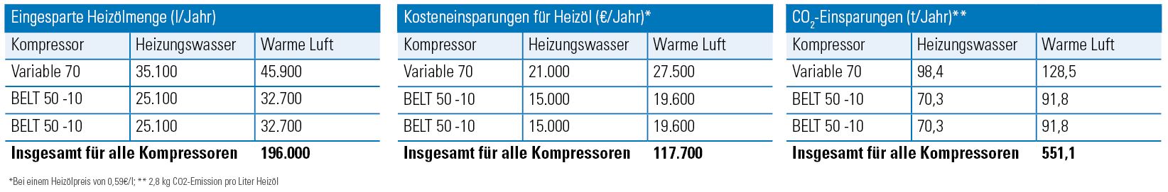 Ersparnis durch Wärmerückgewinnung - Anwenderbericht Kurt Kauffmann Technische Federn GmbH
