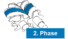 Funktionsweise Schraubenverdichter - 2. Phase Funktionsweise Schraubenverdichter - 2. Phase