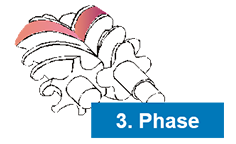 Funktionsweise Schraubenverdichter - 3. Phase Funktionsweise Schraubenverdichter - 3. Phase