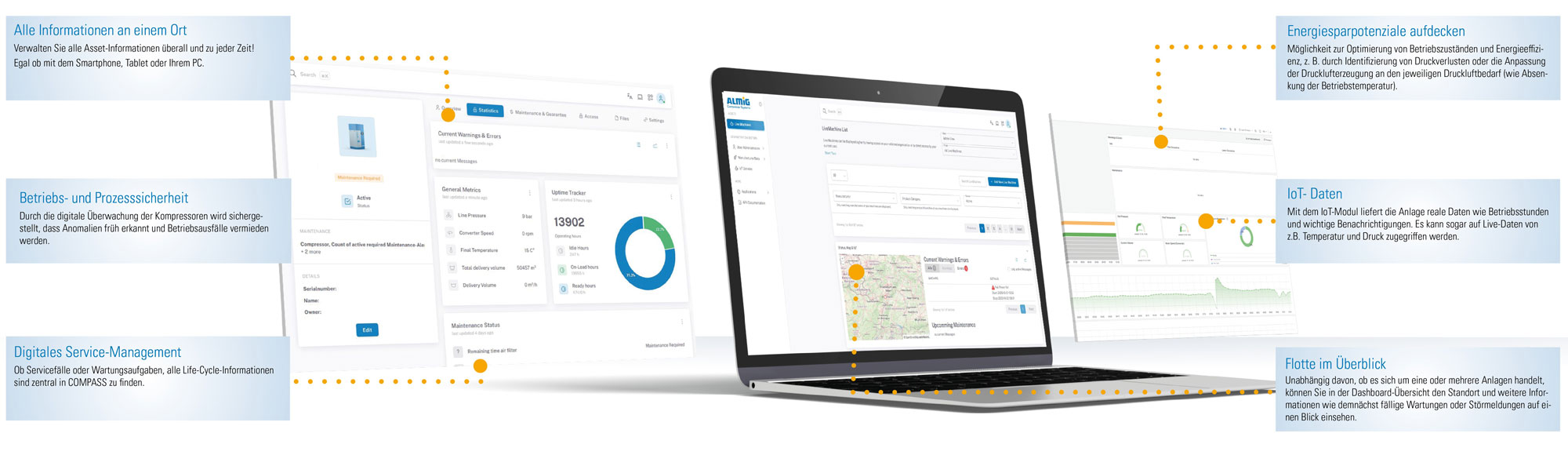 ALMiG COMPASS - Features ALMiG COMPASS - Features