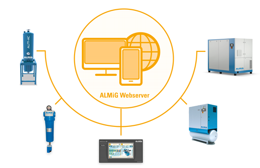 ALMiG Infografik Industrie 4.0 ALMiG Infografik Industrie 4.0